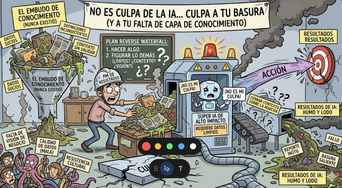 La verdadera razon por la que fracasan los proyectos de IA