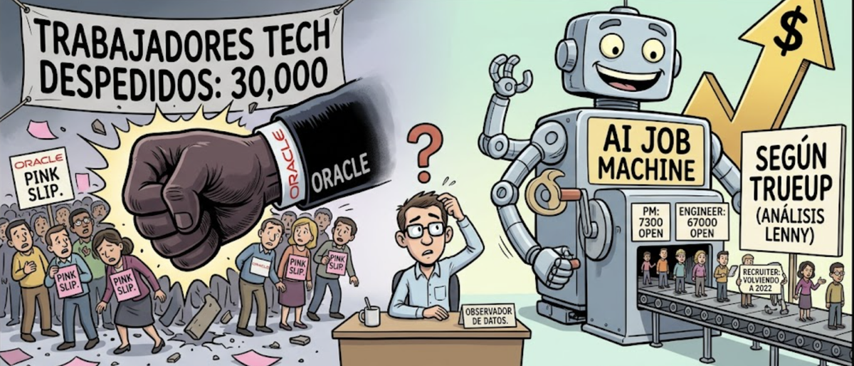 AI no mato los trabajos tech: los multiplico