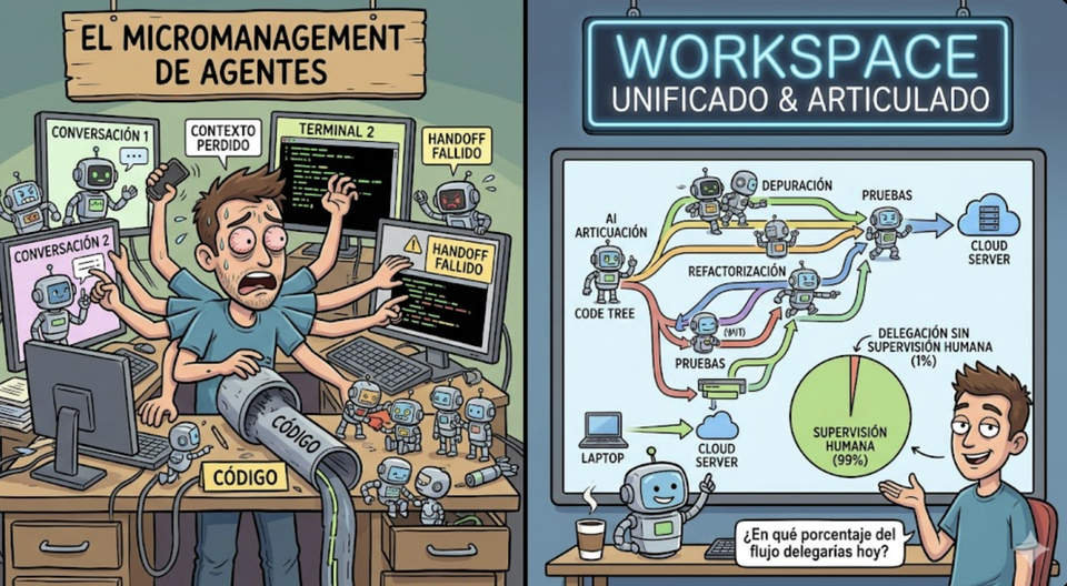 Supervisar agentes de IA: el nuevo trabajo del developer