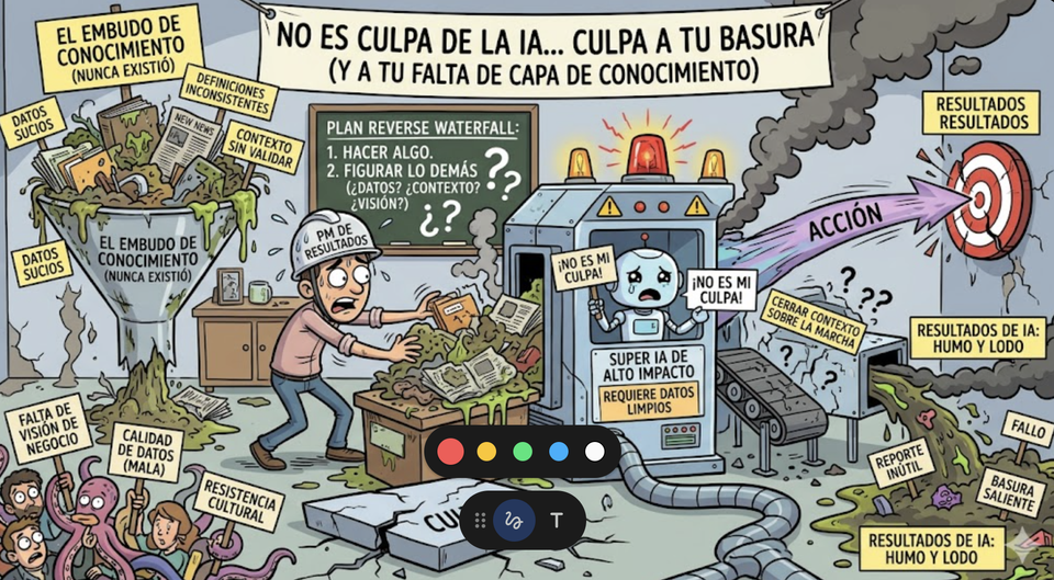 La verdadera razon por la que fracasan los proyectos de IA